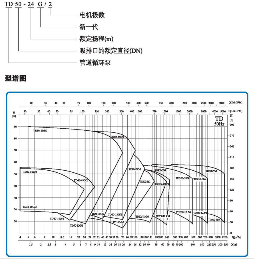 TD管道泵