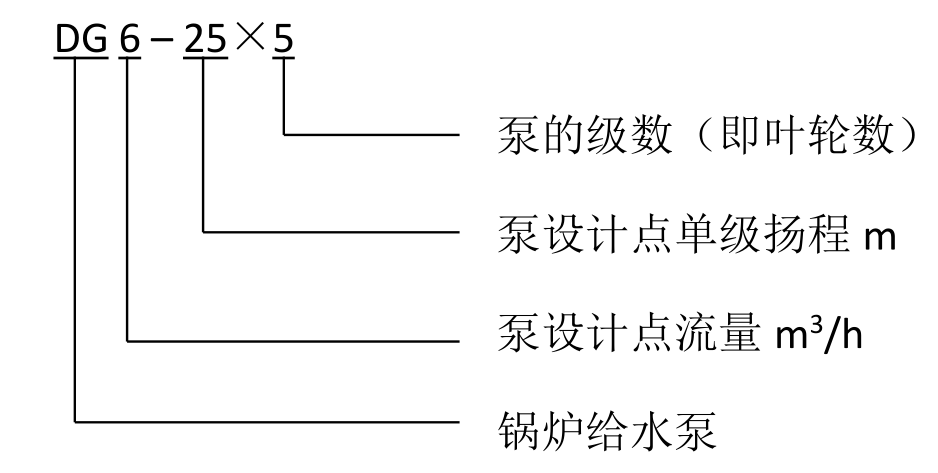 DG型多級離心泵