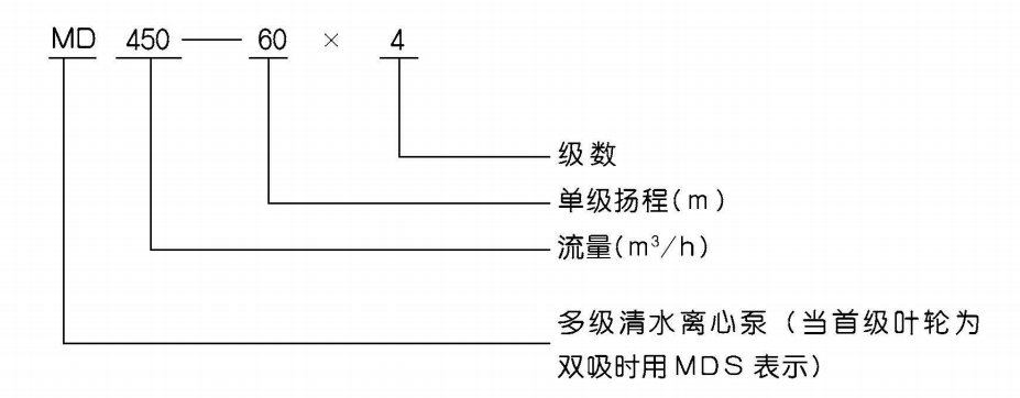 D/MD型多級(jí)離心泵