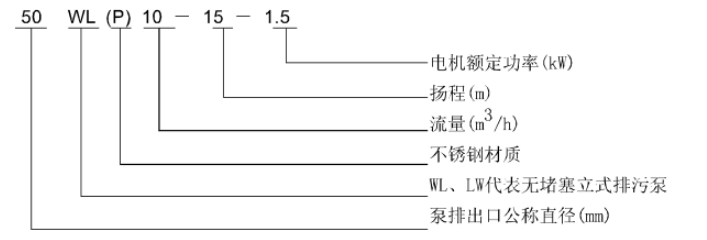 WL 、LW立式污水泵