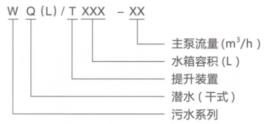 污水提升裝置