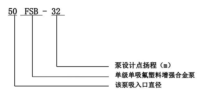 FSB單級(jí)單吸氟塑料增強(qiáng)合金泵