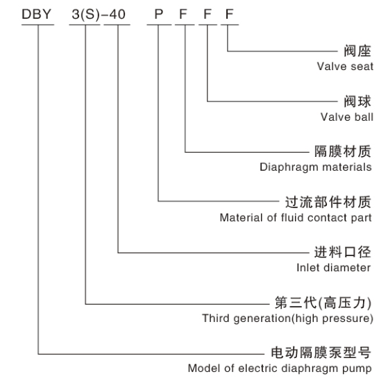 電動隔膜泵